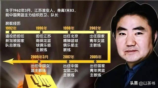 孙凤武现状:胖了很多,曾为前途娶恩师女儿,退休后专注篮球教学